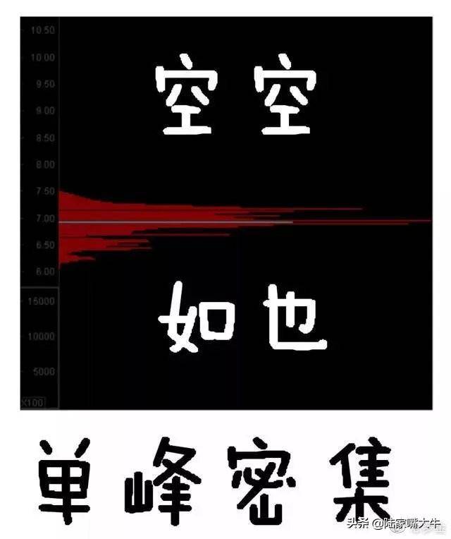 超级干货筹码分布是A股唯一不骗人的指标简单高效