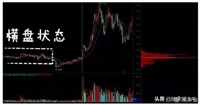 超级干货筹码分布是A股唯一不骗人的指标简单高效