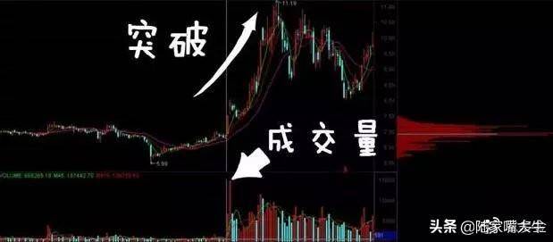 超级干货筹码分布是A股唯一不骗人的指标简单高效