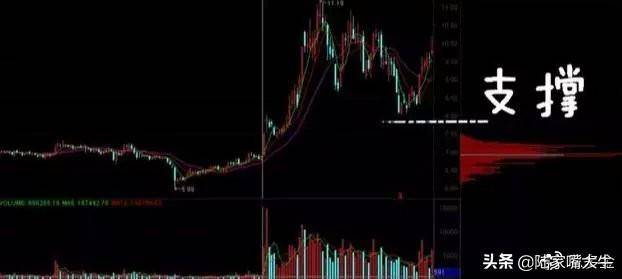 超级干货筹码分布是A股唯一不骗人的指标简单高效