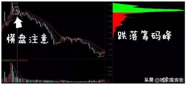 超级干货筹码分布是A股唯一不骗人的指标简单高效