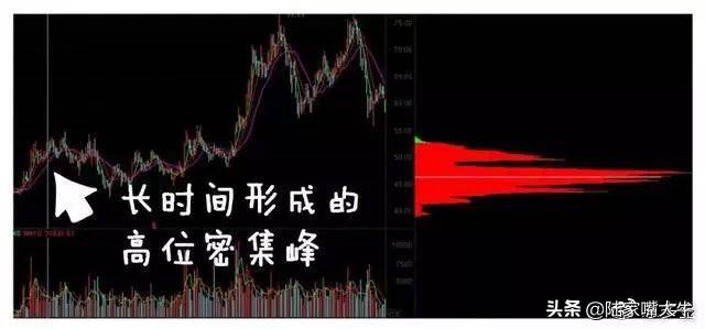 超级干货筹码分布是A股唯一不骗人的指标简单高效