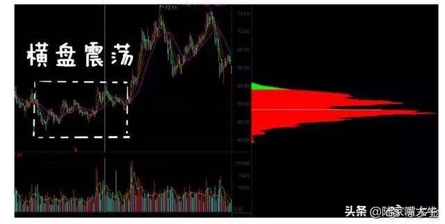 超级干货筹码分布是A股唯一不骗人的指标简单高效