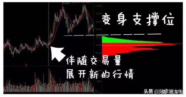 超级干货筹码分布是A股唯一不骗人的指标简单高效