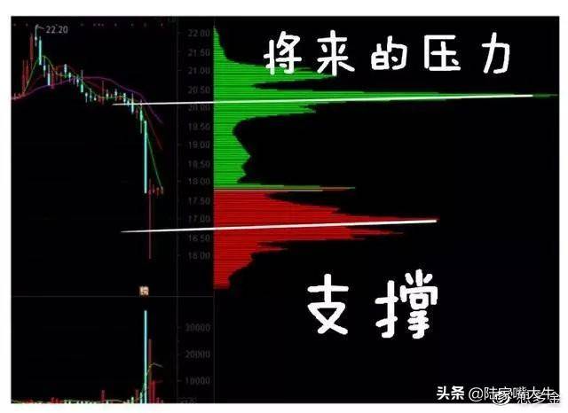超级干货筹码分布是A股唯一不骗人的指标简单高效