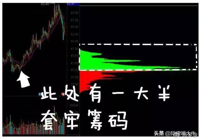 超级干货筹码分布是A股唯一不骗人的指标简单高效