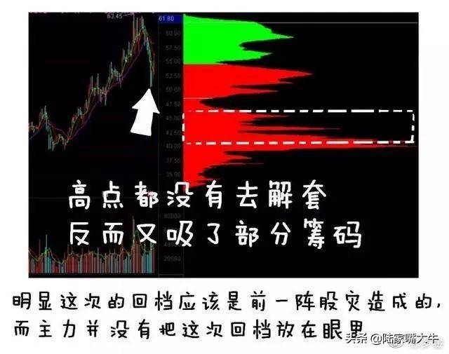 超级干货筹码分布是A股唯一不骗人的指标简单高效