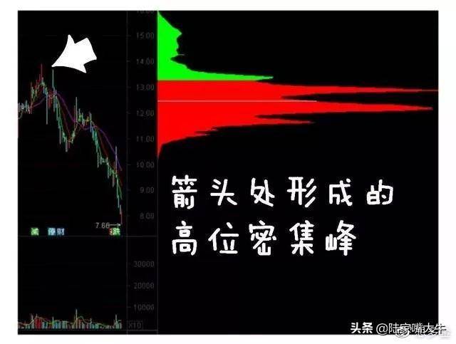 超级干货筹码分布是A股唯一不骗人的指标简单高效