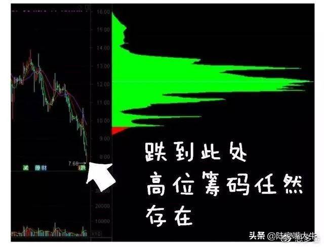 超级干货筹码分布是A股唯一不骗人的指标简单高效