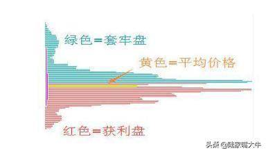千金难买打板战法筹码一线天选股买入涨停的成功率很高