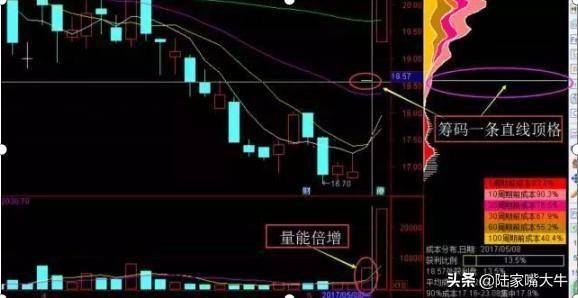 千金难买打板战法筹码一线天选股买入涨停的成功率很高