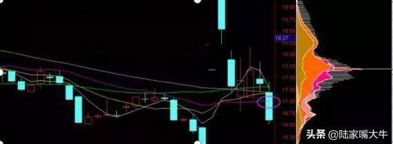 千金难买打板战法筹码一线天选股买入涨停的成功率很高
