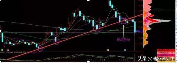 千金难买打板战法筹码一线天选股买入涨停的成功率很高