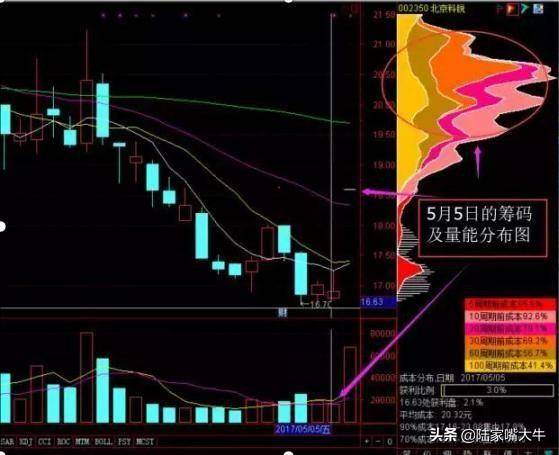 千金难买打板战法筹码一线天选股买入涨停的成功率很高