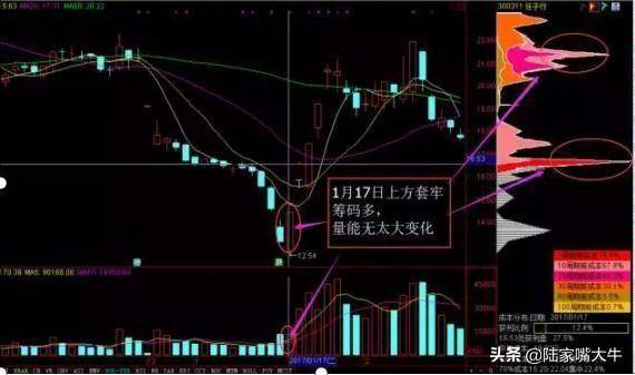 千金难买打板战法筹码一线天选股买入涨停的成功率很高