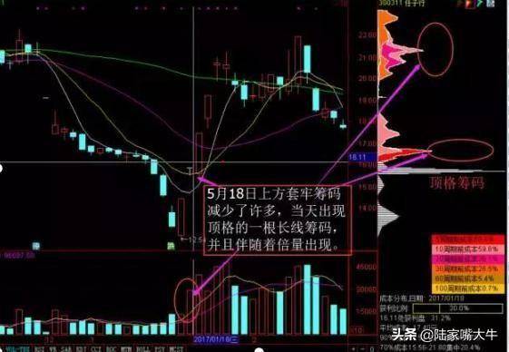 千金难买打板战法筹码一线天选股买入涨停的成功率很高