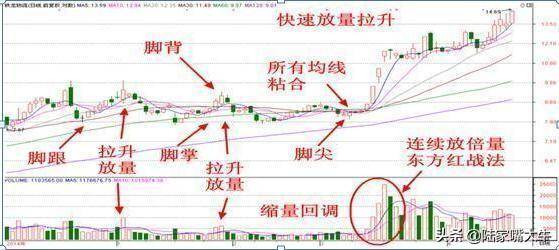最安全的抄底k线形态金鸡独立一旦符合全仓进