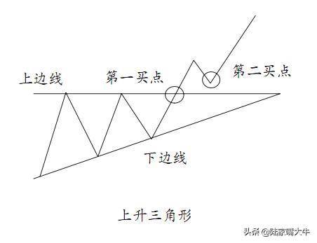 老股民十年经验总结最全上涨K线形态详解看到了就等于赚到了