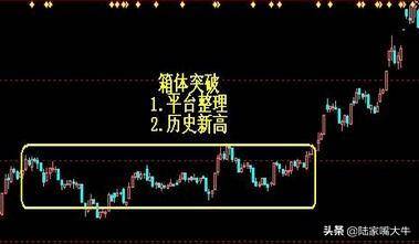 老股民十年经验总结最全上涨K线形态详解看到了就等于赚到了