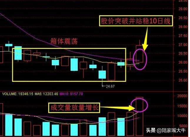 老股民十年经验总结最全上涨K线形态详解看到了就等于赚到了