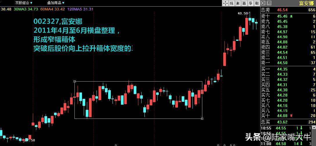 老股民十年经验总结最全上涨K线形态详解看到了就等于赚到了