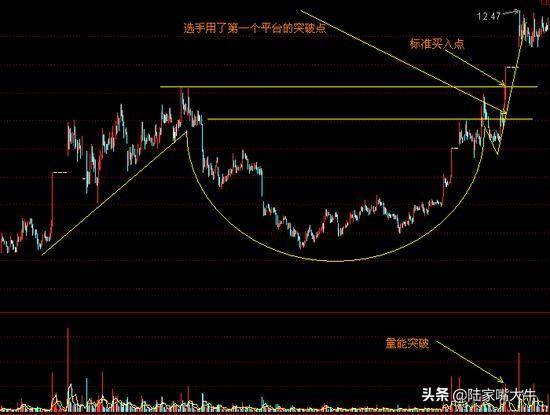 老股民十年经验总结最全上涨K线形态详解看到了就等于赚到了