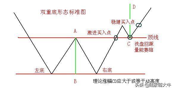 老股民十年经验总结最全上涨K线形态详解看到了就等于赚到了