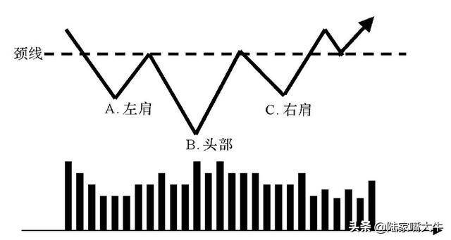 老股民十年经验总结最全上涨K线形态详解看到了就等于赚到了