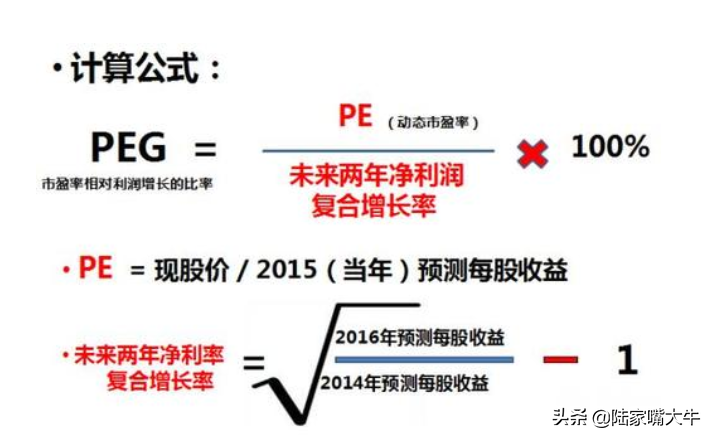 个人投资者怎样才能多赚不赔？好赛道好公司好价格