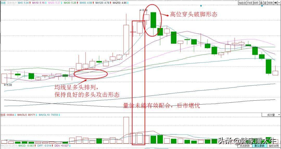 辨别转势信号穿头破脚形态抓住急跌加仓的机会高位锁定利润