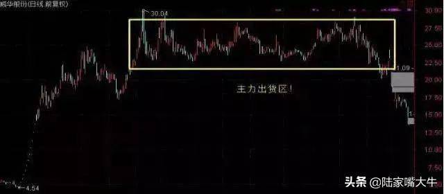 见到这七种形态坚决离场一碰或亏损千万假突破的股票需警惕
