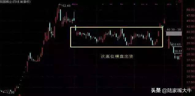见到这七种形态坚决离场一碰或亏损千万假突破的股票需警惕