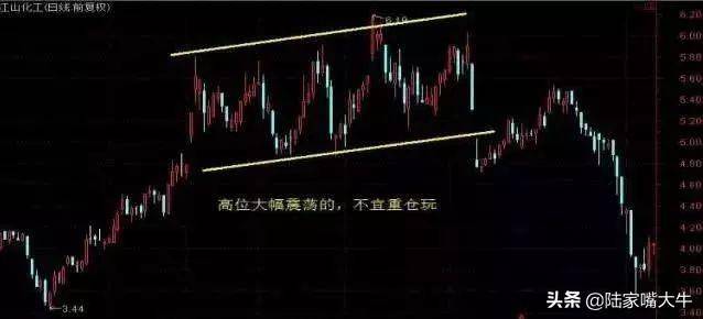 见到这七种形态坚决离场一碰或亏损千万假突破的股票需警惕
