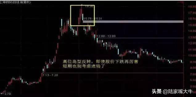 见到这七种形态坚决离场一碰或亏损千万假突破的股票需警惕