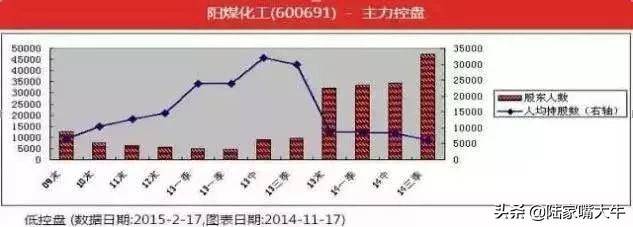 见到这七种形态坚决离场一碰或亏损千万假突破的股票需警惕