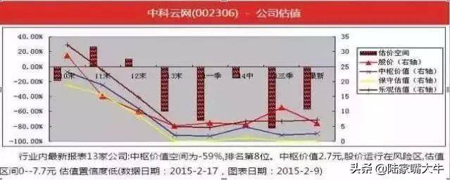 见到这七种形态坚决离场一碰或亏损千万假突破的股票需警惕