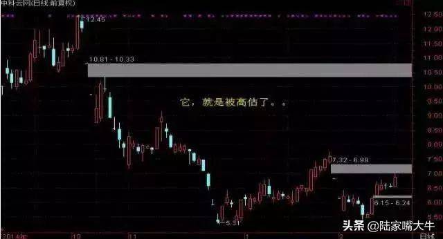 见到这七种形态坚决离场一碰或亏损千万假突破的股票需警惕