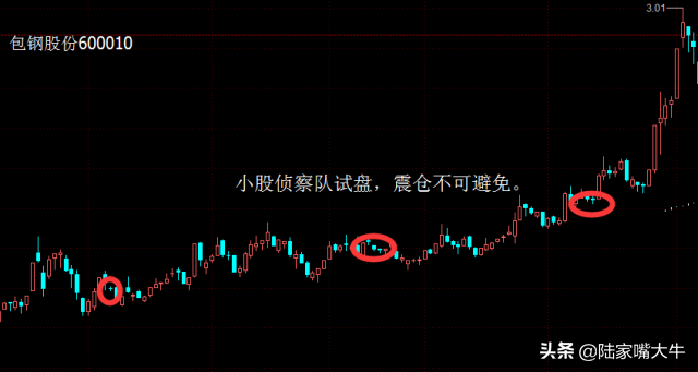 庄家入驻信号跟上有肉吃关注主力动向入场有没有什么表现