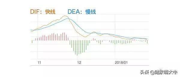 股市经典指标MACD主要用法至简才是大道悟透你就是赢家