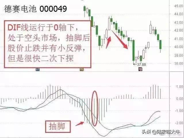 股市经典指标MACD主要用法至简才是大道悟透你就是赢家