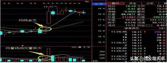 三线金叉见底三线死叉见顶第一次有人把MACD指标的精华说透了