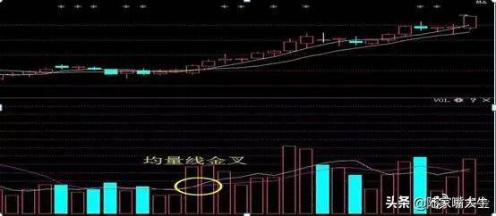 三线金叉见底三线死叉见顶第一次有人把MACD指标的精华说透了