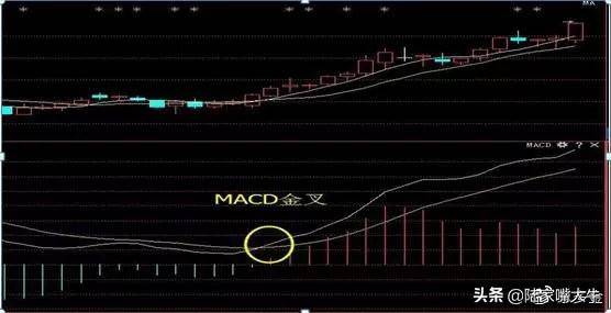 三线金叉见底三线死叉见顶第一次有人把MACD指标的精华说透了