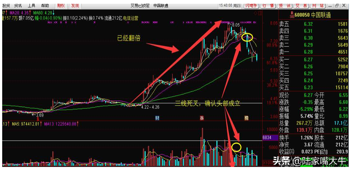 三线金叉见底三线死叉见顶第一次有人把MACD指标的精华说透了