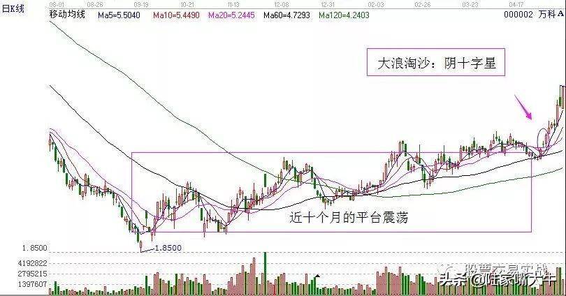 股民学堂大浪淘沙胜者为王一招教你淘出大牛股！