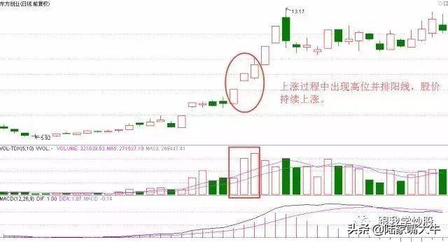 高位并排阳线一种升势的K线追涨技巧