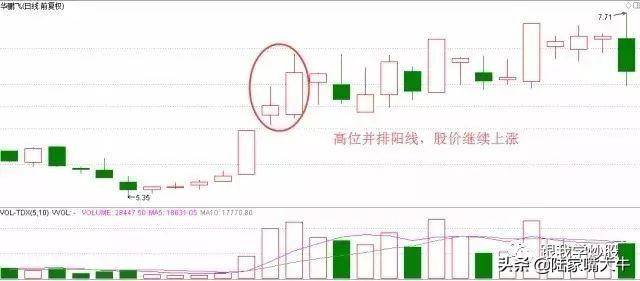 高位并排阳线一种升势的K线追涨技巧