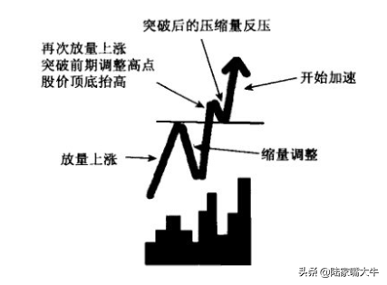 如何识别和操作N形底和N形顶N型反转的技术形态案例分析