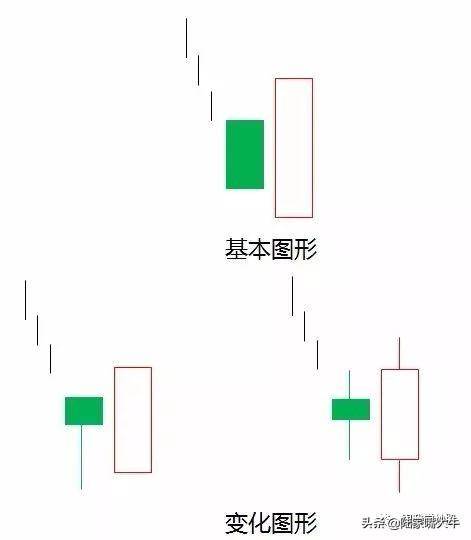 2种经典的转势反弹形态抄底必备技巧