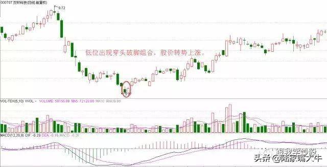 2种经典的转势反弹形态抄底必备技巧